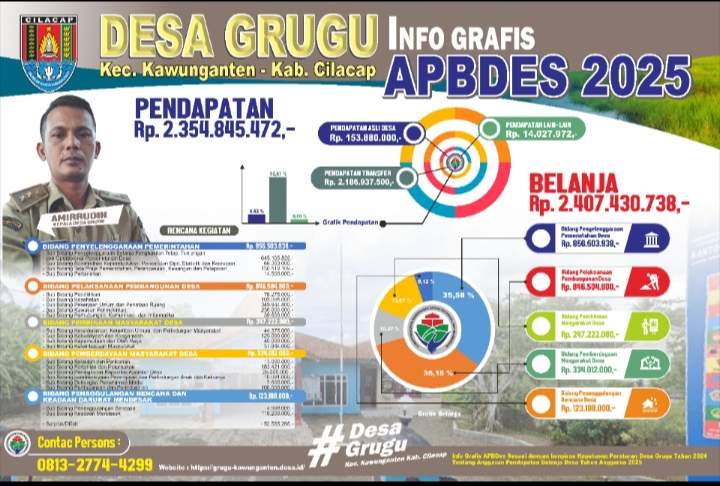 Infografis ABPDES Tahun Anggaran 2025