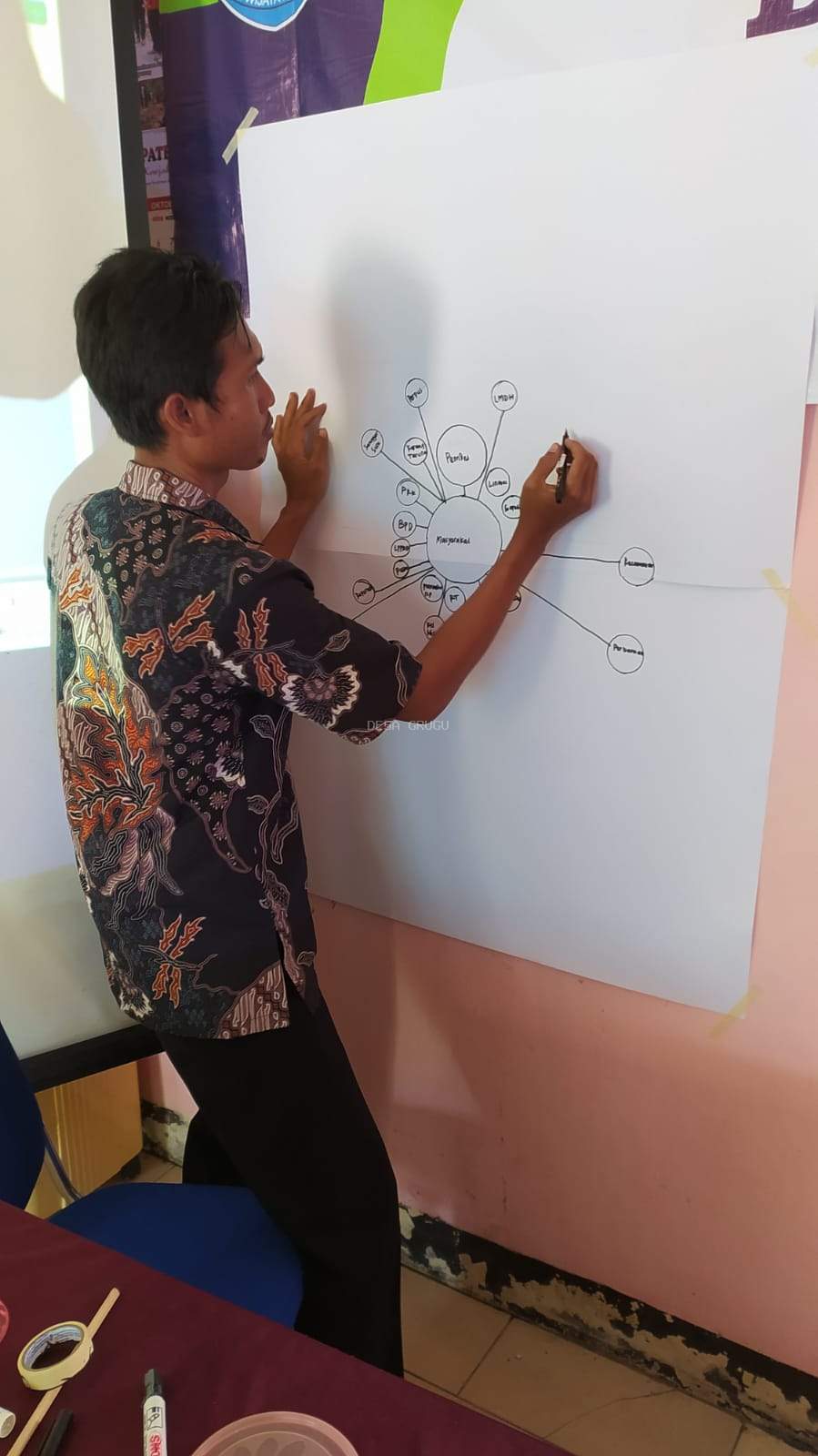 Pelatihan Penyusunan Perubahan RPJMDes Tahun 2025.